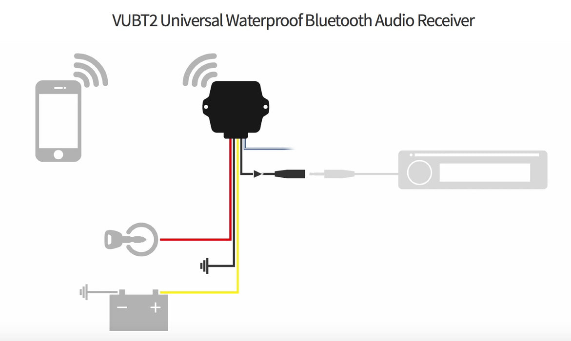 VUBT2 Universal Waterproof Bluetooth 4.0 Audio Receiver for Cars / Motorcycles / ATVs & Marine / Boats